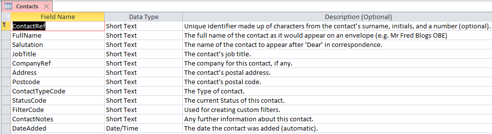 Microsoft Access Contact Management: All tables, fields and relationships for our database.