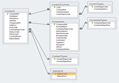 Contact Management Database Design