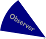 Observer